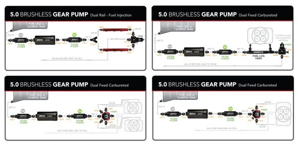 Aeromotive Fuel Pump, In-line, Brushless, Spur, 5.0 (Includes T-Bolt Clamps For Mounting)   - 11182