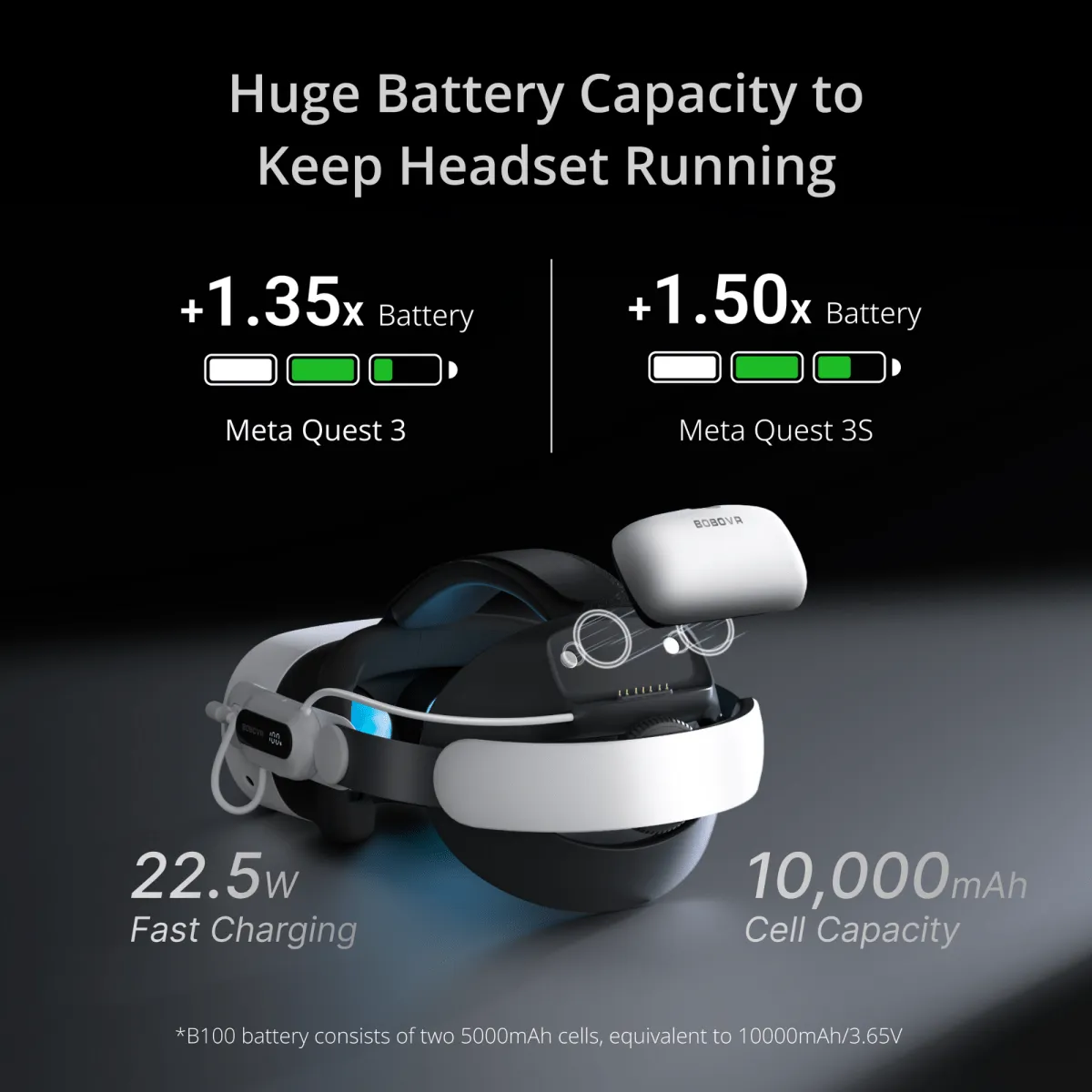 BOBOVR E3 Pro | Battery Strap for Meta Quest 3S &amp; Quest 3