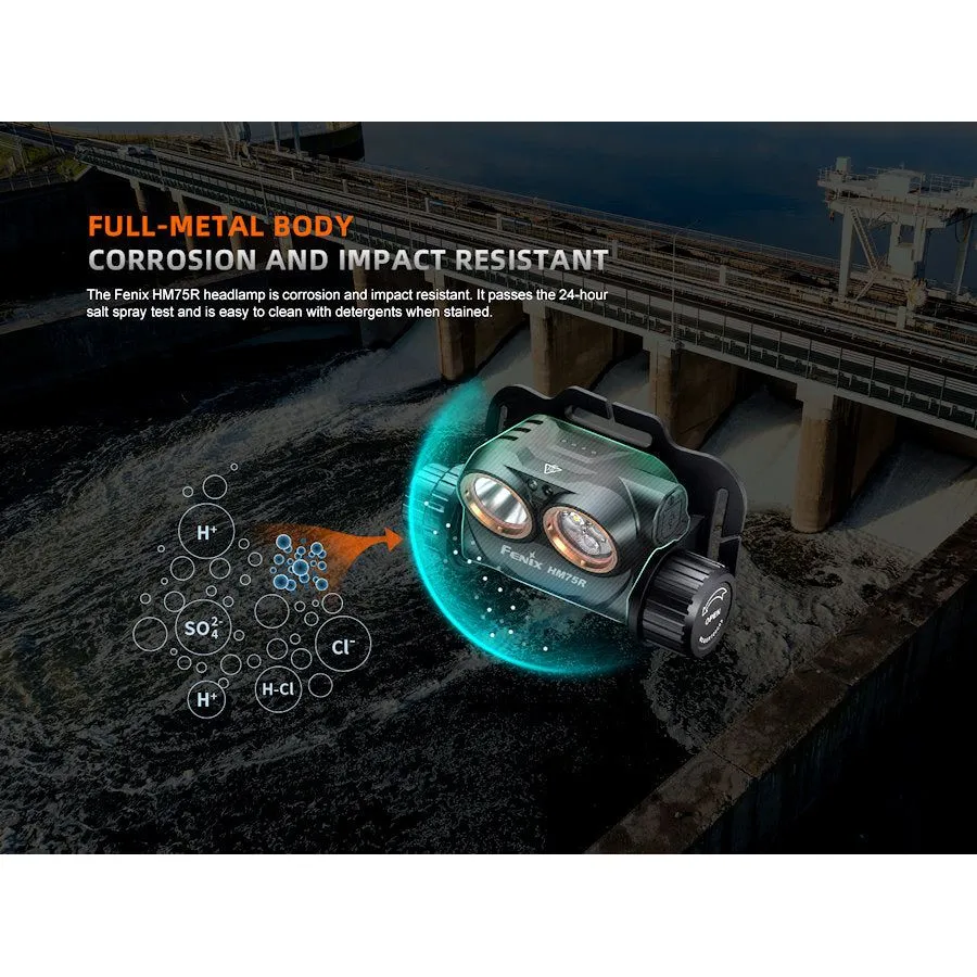 Fenix HM75R 1600 Lumens Rechargeable Headtorch