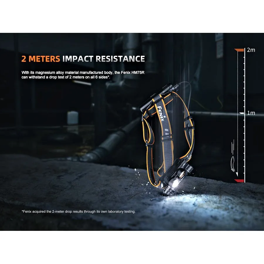 Fenix HM75R 1600 Lumens Rechargeable Headtorch
