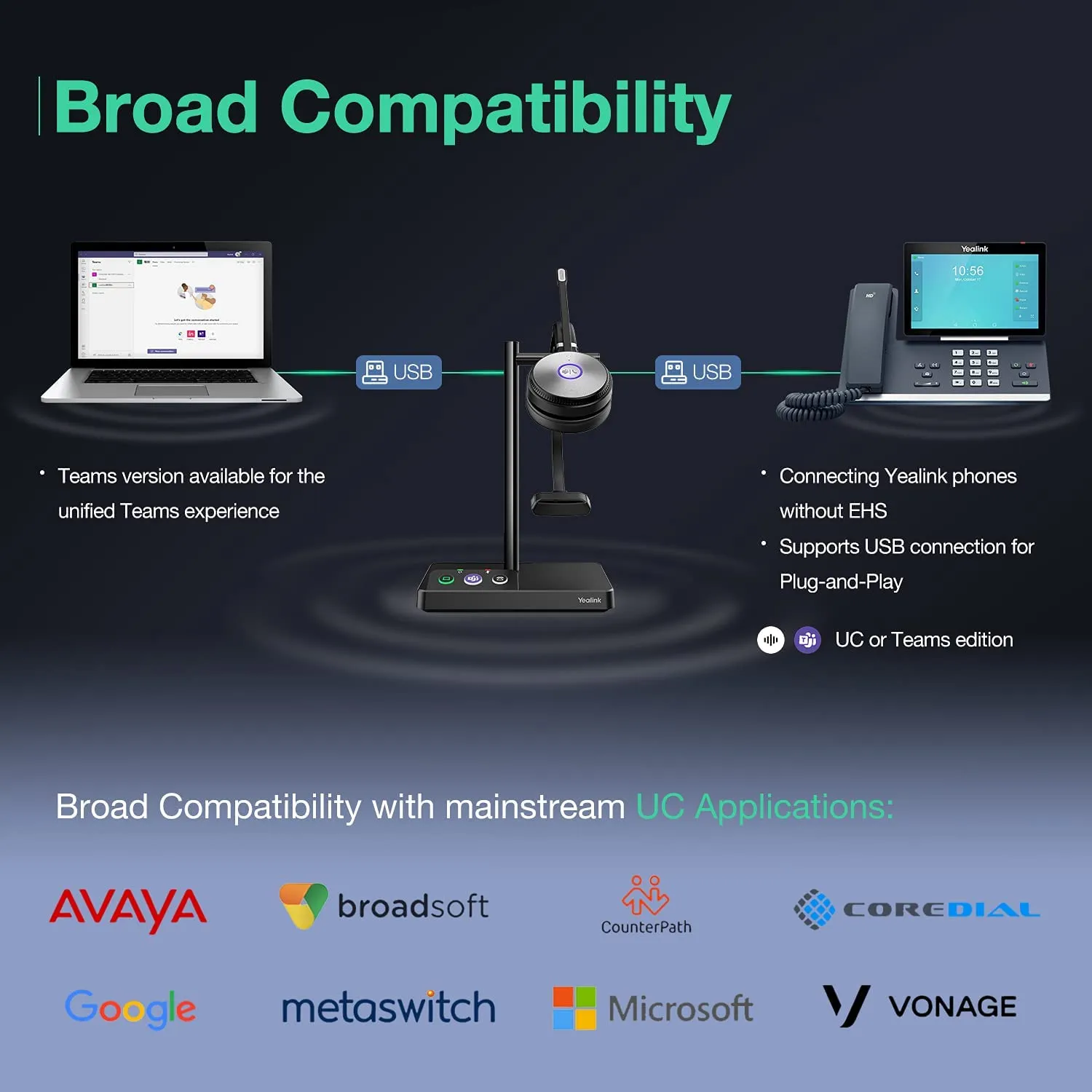 Yealink WH62 Mono Wireless Headsets - Teams optimized